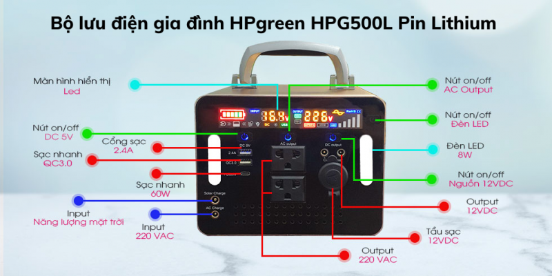 Bộ lưu điện gia đình HPgreen HPG500L Pin Lithium công suất cực đại 600Wh