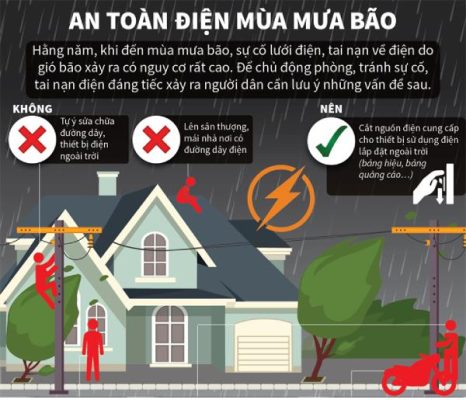 An toàn điện khi trời mưa to, sấm sét
